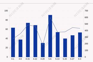 命中率不高！布克半场13中4&三分仅7中1拿到10分3板4助 正负值-11